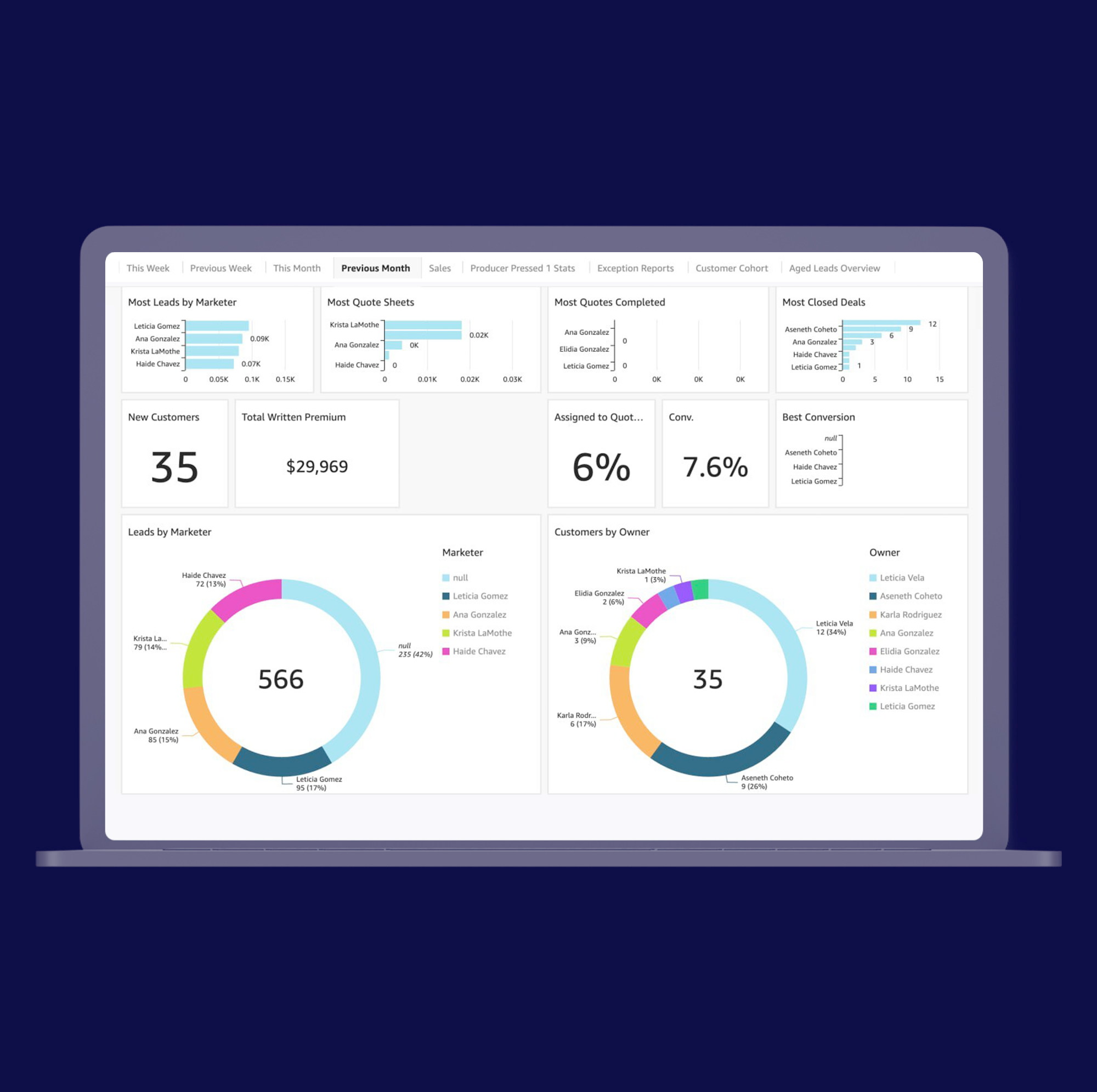 Digital dashboard showing real-time car insurance rate fluctuations